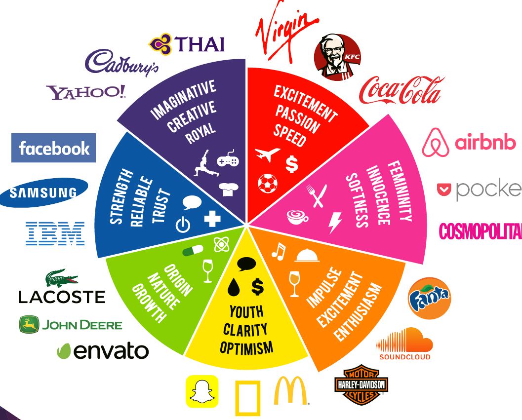 Culori branduri celebre